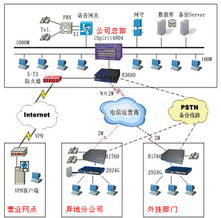 票務(wù)代理綜合解決方案 信息化管理與高效運(yùn)營