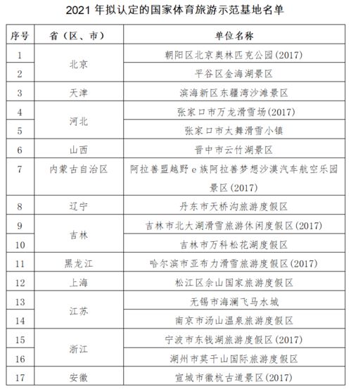 主題樂(lè)園動(dòng)態(tài) | 迪士尼開啟冬日慶典 熊洞街主體封頂 票務(wù)代理市場(chǎng)迎新機(jī)